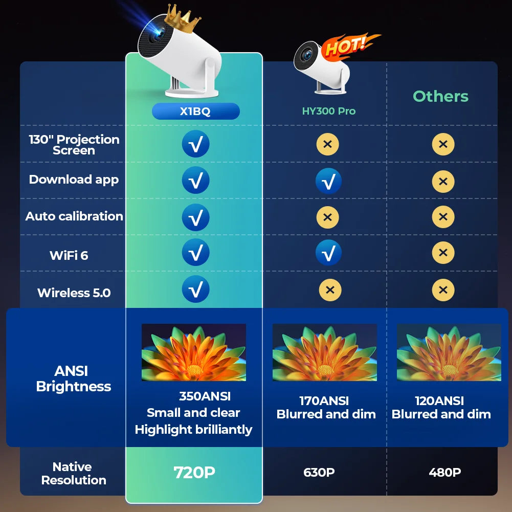 LynCast Premium Home Cinema Projector™