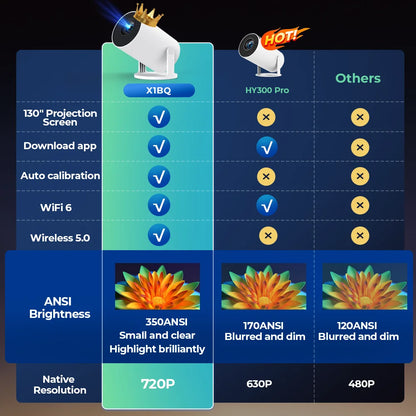 LynCast Premium Home Cinema Projector™